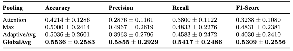 Illustration of stratified 5-fold cross-validation