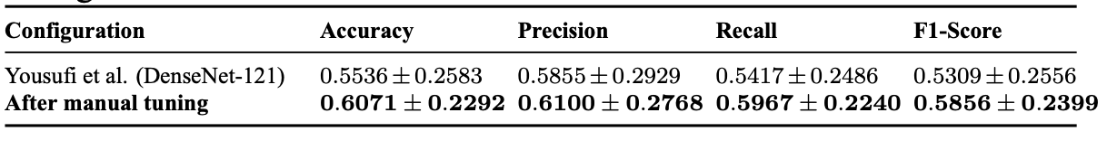Illustration of stratified 5-fold cross-validation
