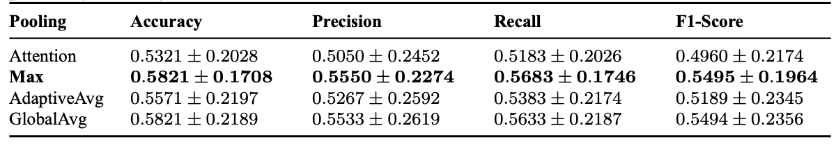 Illustration of stratified 5-fold cross-validation
