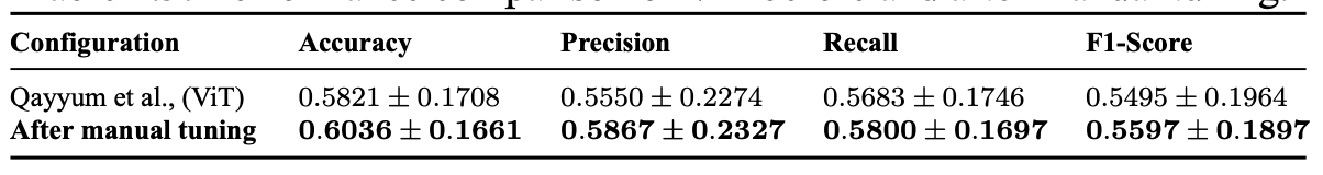 Illustration of stratified 5-fold cross-validation