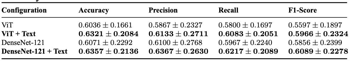 Illustration of stratified 5-fold cross-validation