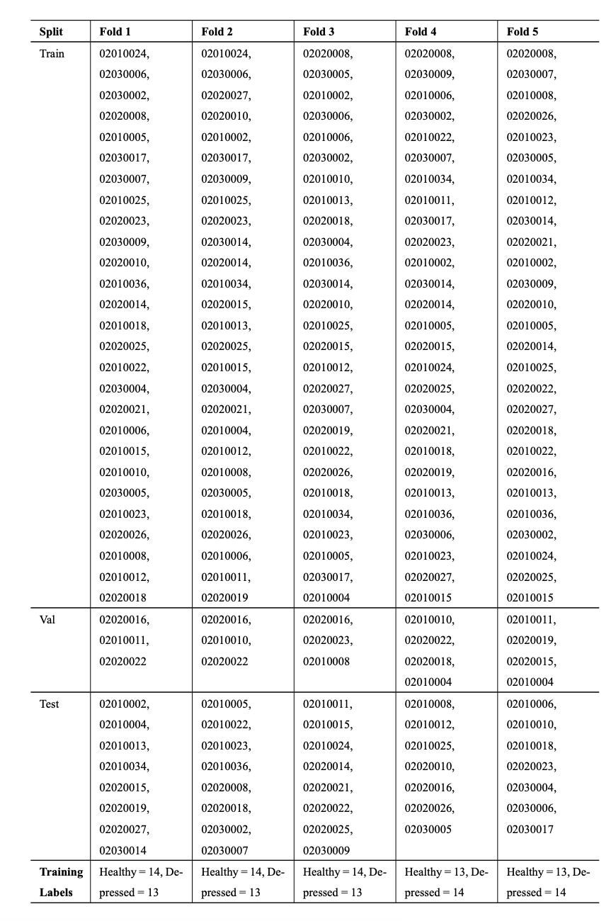Subject split configurations