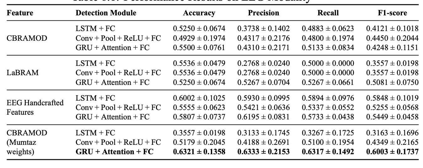 Illustration of stratified 5-fold cross-validation
