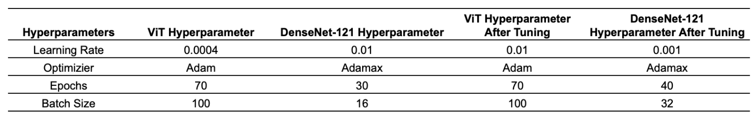 Illustration of stratified 5-fold cross-validation