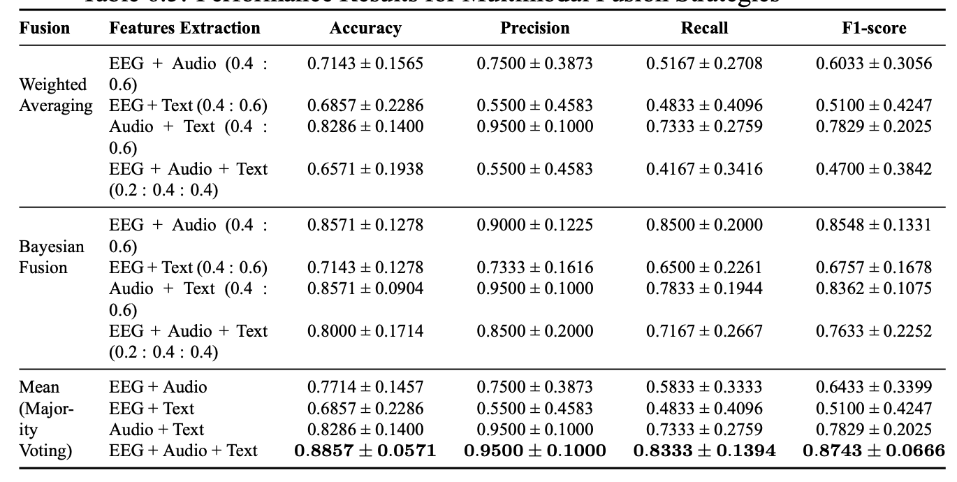 Illustration of stratified 5-fold cross-validation