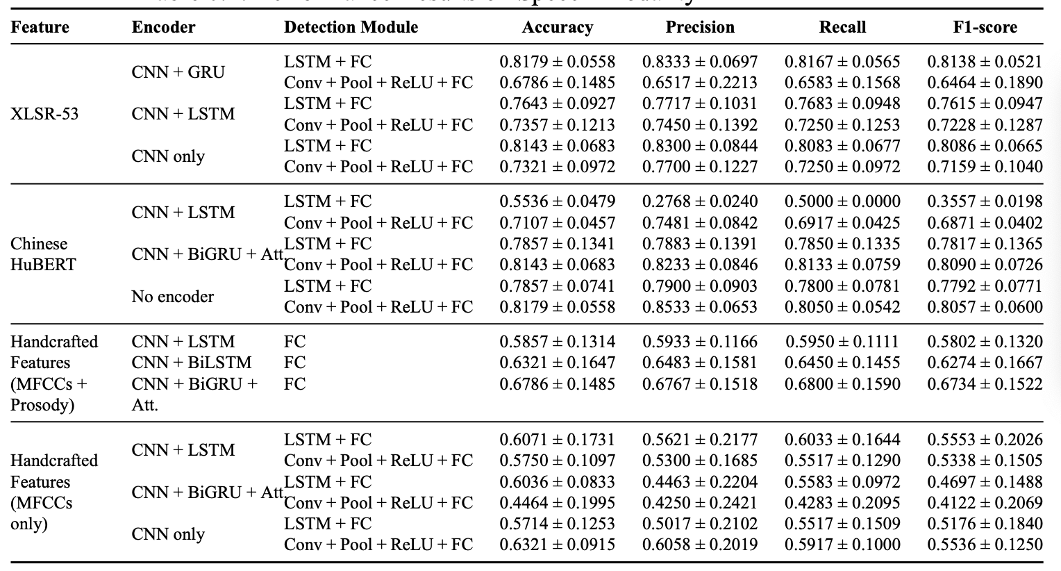 Illustration of stratified 5-fold cross-validation
