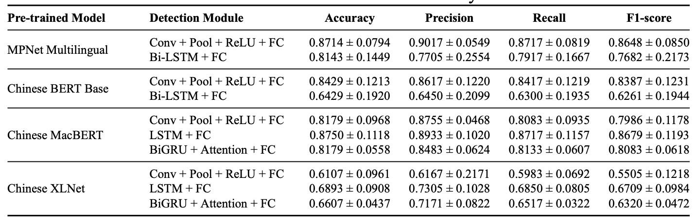 Illustration of stratified 5-fold cross-validation